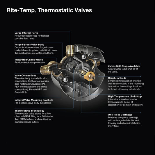 K28304-KS-NA Rite-Temp Thermostatic Valve Body And Cartridge Kit With Service Stops N/A