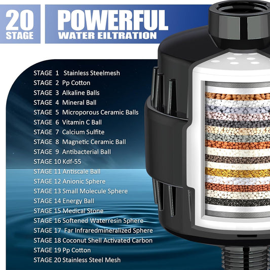 Shower Filter - 20 Stage Filtration with 2 Replacement Cartridges | High Output, Removes Chlorine & Fluoride, Improves Skin & Hair Health, Universal Fit, Easy Installation