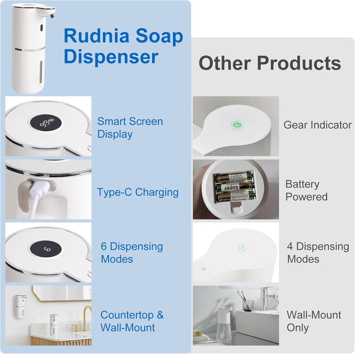 Automatic Soap Dispenser, Hand Soap Dispenser 12.8oz/380ml Smart Rechargeable, Liquid Soap Dispensers with 6-Level Touchless, Wall Mounted or Countertop Dish Soap Dispensing for Bathroom & Kitchen