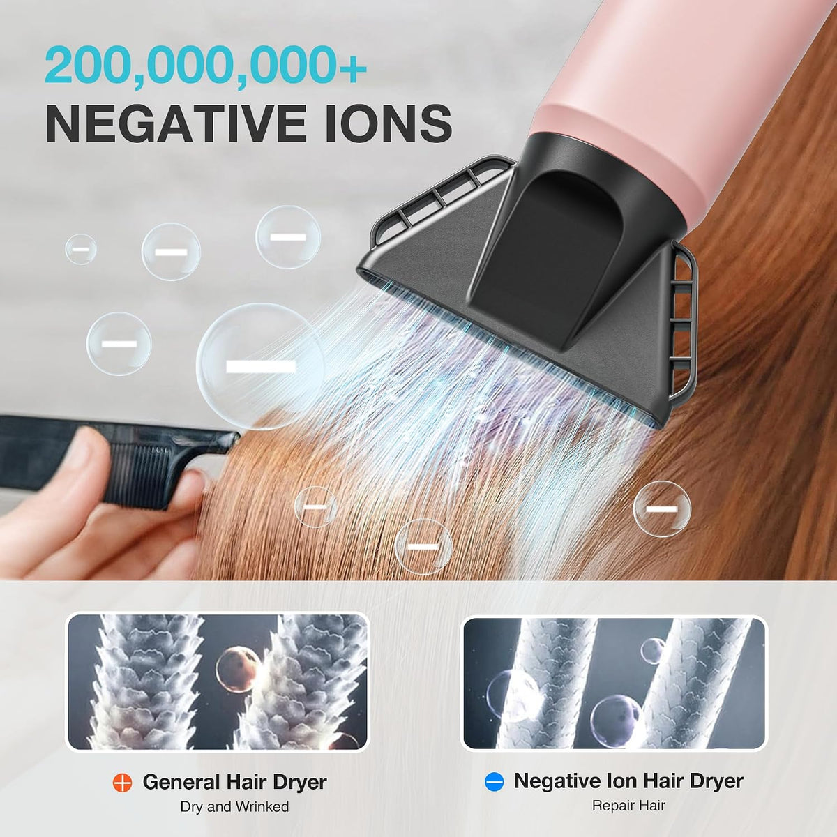 Professional Ionic Hair Dryer with Diffuser,150000 RPM High-Speed Ionic Low Noise Blow Dryer, Powerful 1600 Watt Motor for Fast Drying and Straight & Wavy Hair, Lightweight