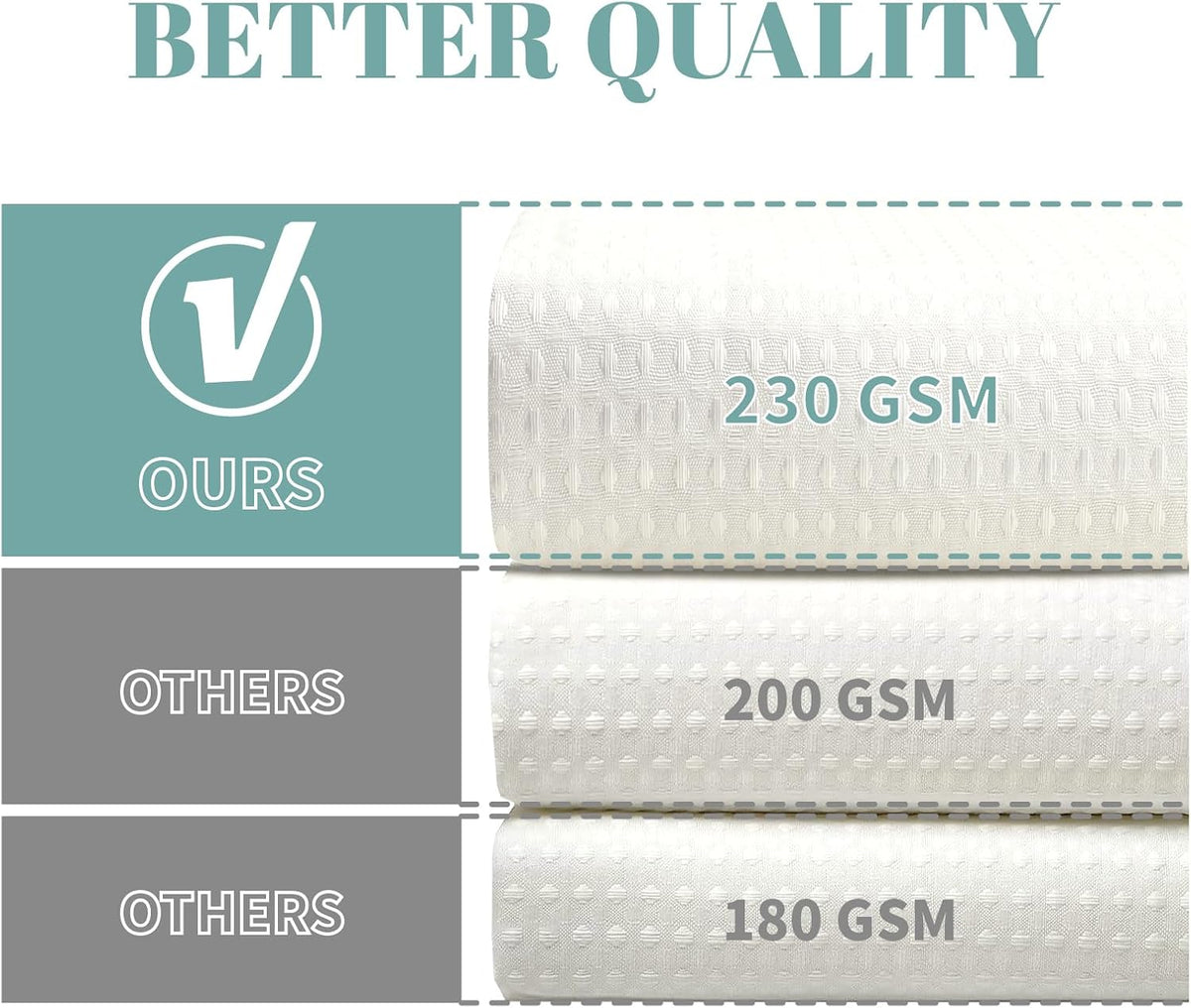 No Hook Waffle Shower Curtain with Snap-in Liner, 71x74 Inch, White