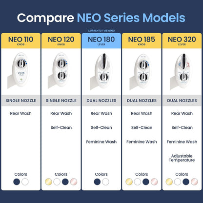 NEO 180 - Non-Electric Bidet Attachment for Toilet Seat, White