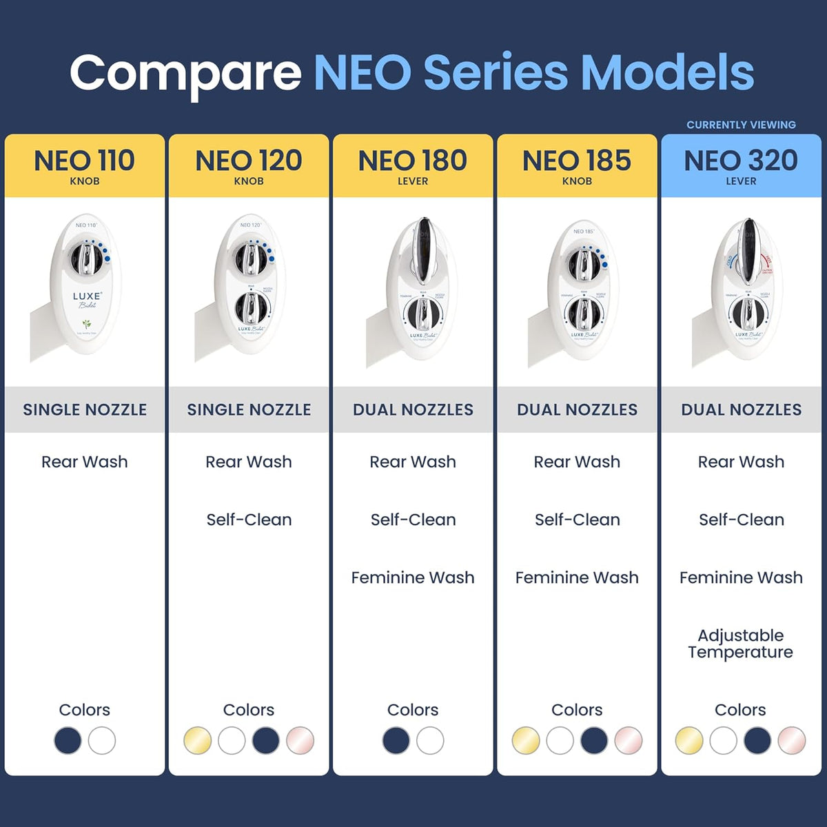 NEO 320 - Warm Water Bidet Attachment for Toilet Seat, White