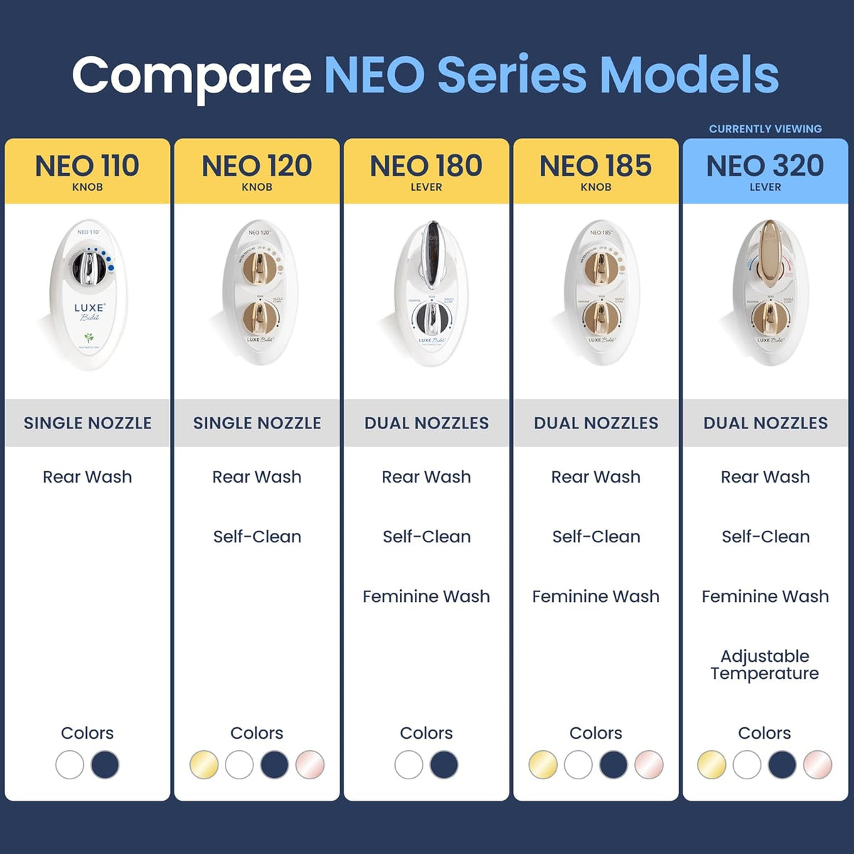 NEO 320 - Warm Water Bidet Attachment for Toilet Seat, White