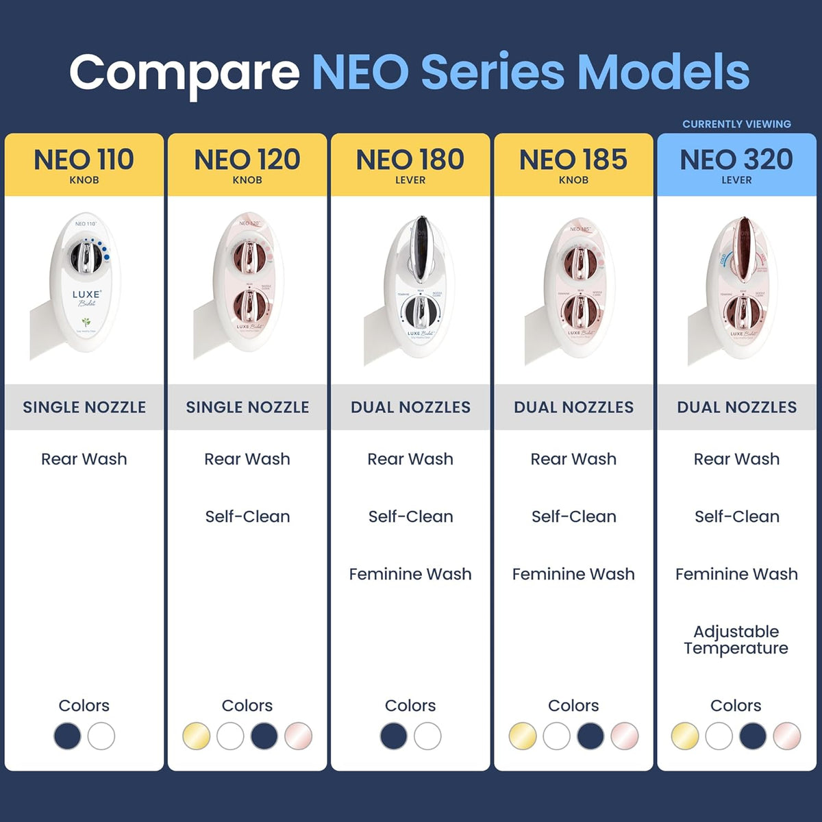 NEO 320 - Warm Water Bidet Attachment for Toilet Seat, White