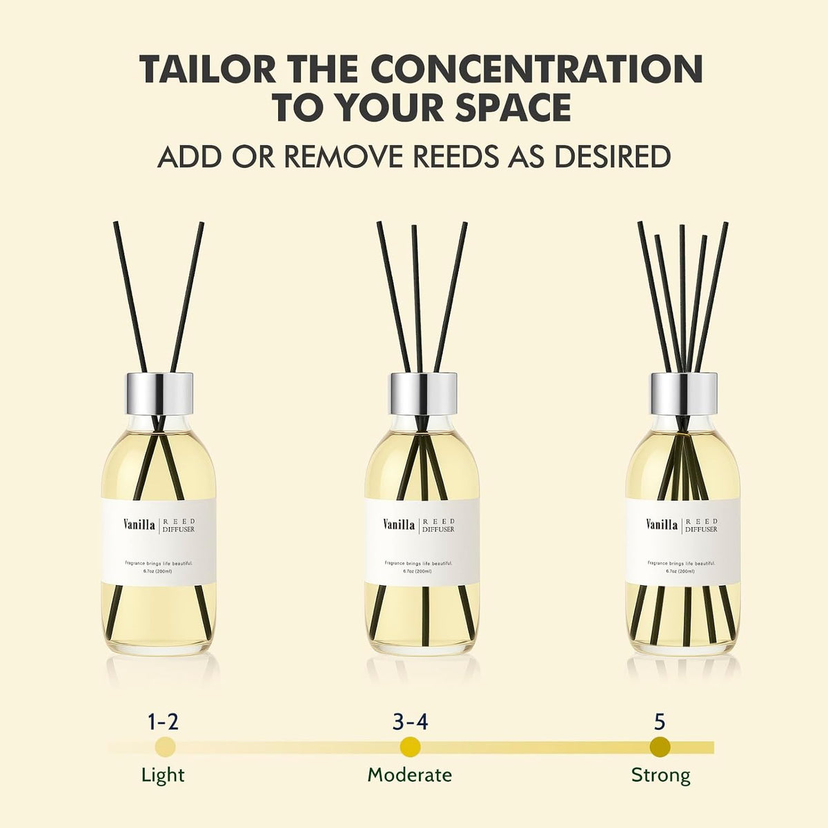 Reed Diffuser Set, 6.7 oz Eucalyptus Scented Diffuser with Sticks, Home Fragrance Reed Diffuser for Bathroom Shelf Decor