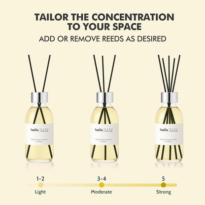 Reed Diffuser Set, 6.7 oz Eucalyptus Scented Diffuser with Sticks, Home Fragrance Reed Diffuser for Bathroom Shelf Decor