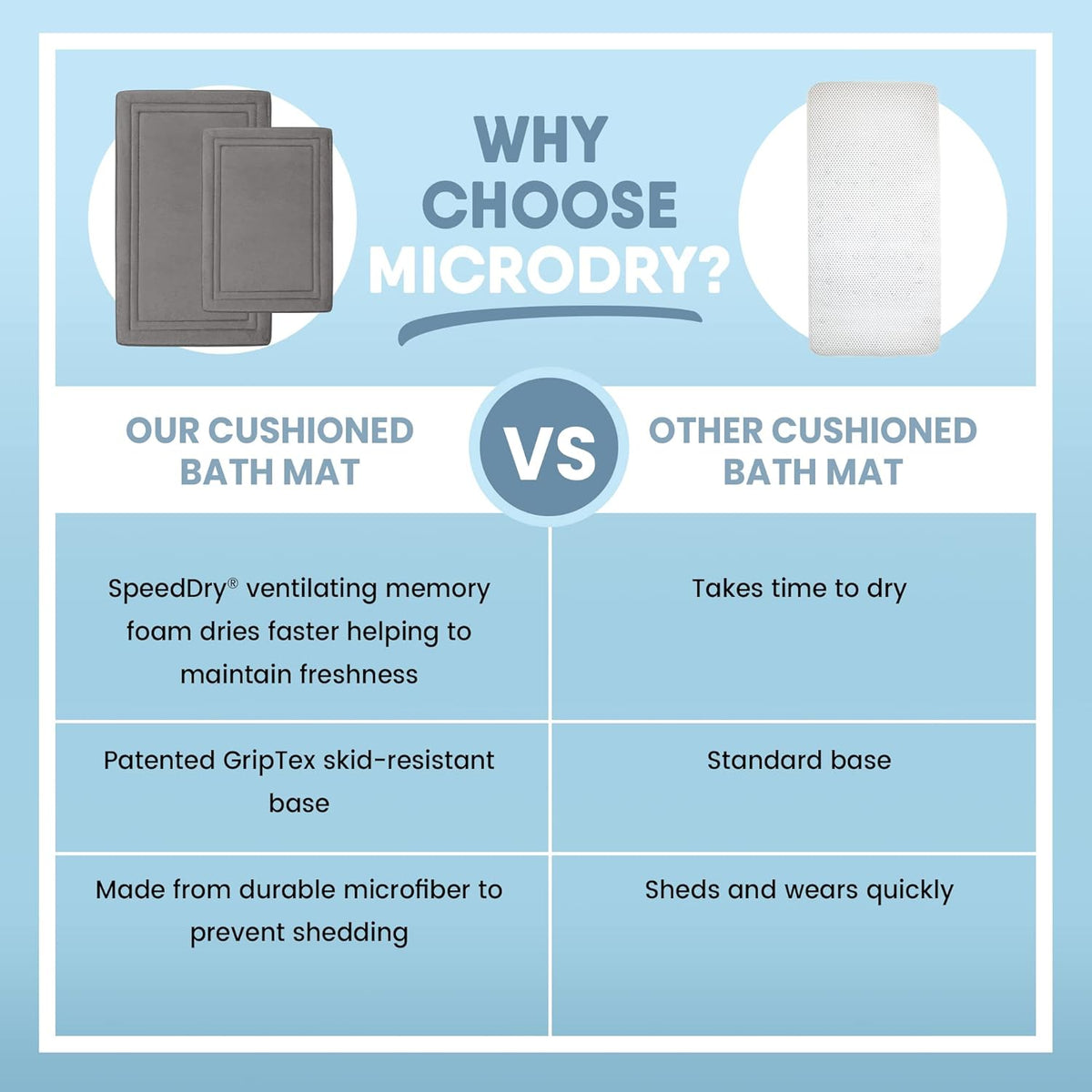 Quick Drying Memory Foam Framed Bath Mat with GripTex Skid-Resistant Base, 17x24, Linen