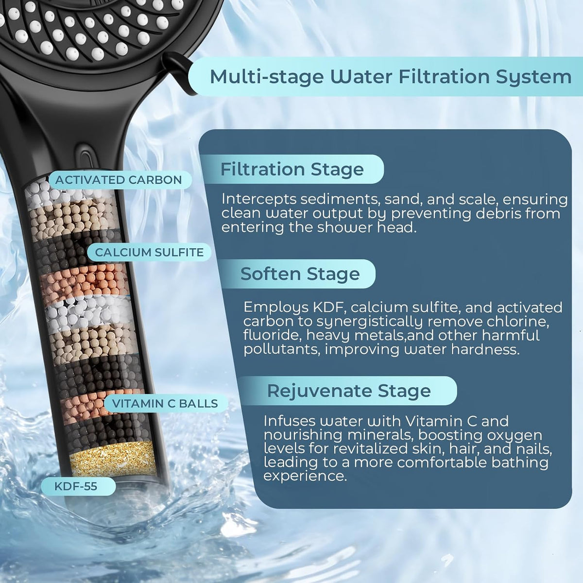 Filtered Handheld Shower Head, High Pressure Chrome | 7 spray modes, 5.24" wide coverage, 59" SS hose, adjustable holder, built-in filter, G1/2" universal fit, tool-free install
