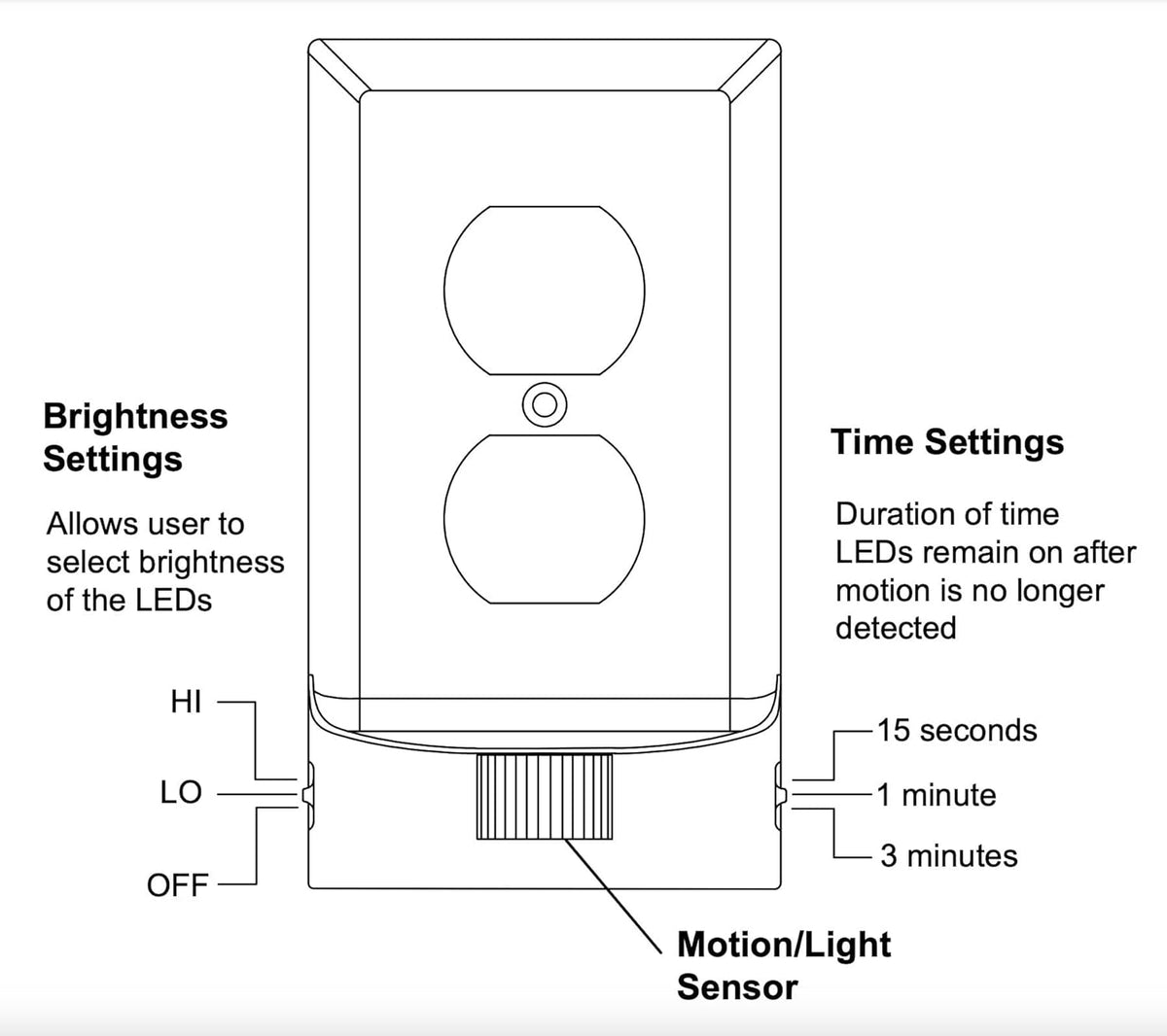 3 Pack - MotionLight [For Duplex Outlets] - Motion Detecting LED Night Lights Built-In to Wall Plate - Bright/Dim/Off Options - Auto On/Off Sensor - (Duplex, White)