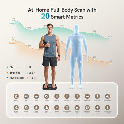 Smart Scale for Body Weight, BMI & Body Fat, 20 Body Metrics