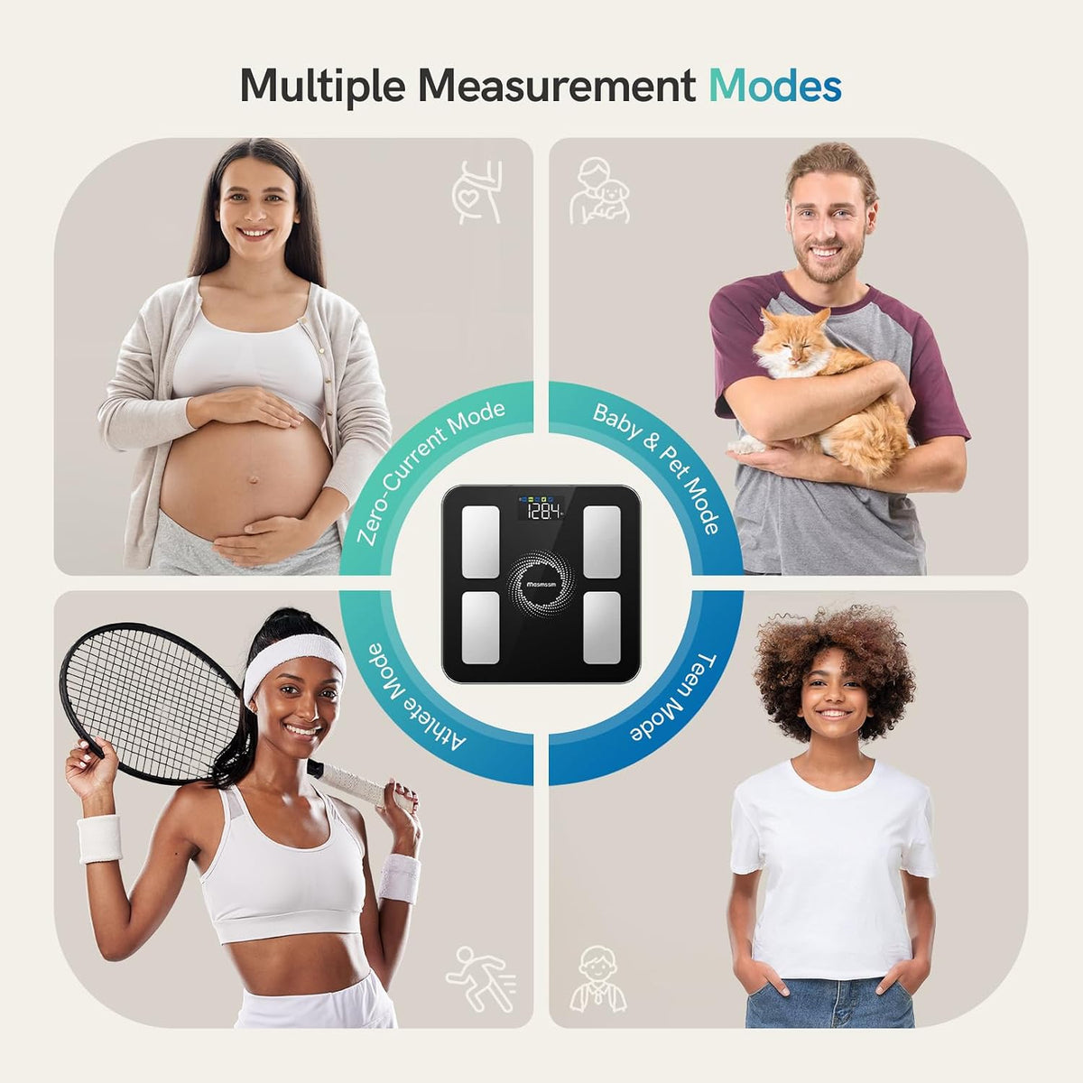 Smart Scale for Body Weight, BMI & Body Fat, 20 Body Metrics