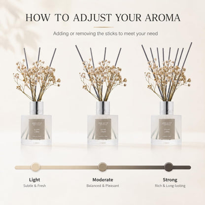Reed Diffuser Set,3.38 fl oz (100 ml) - Clean Linen Oil Diffusers with 8 Reed Sticks,Home Fragrance Reed Diffuser for Bathroom Shelf Decor