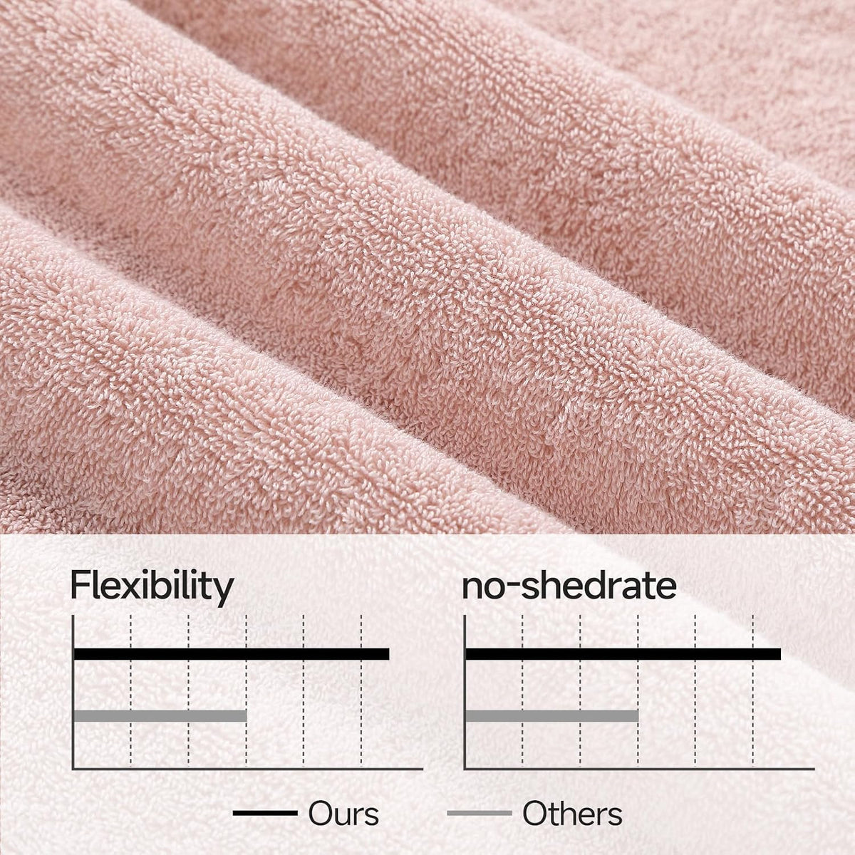 REDKISS Large Bath Towels, 100% Cotton, 31x63 in,Heavyweight 760G, Highly Absorbent & Quick Dry, Super Soft Luxury Shower Towels for Bathroom,Hotel Collection - Blue