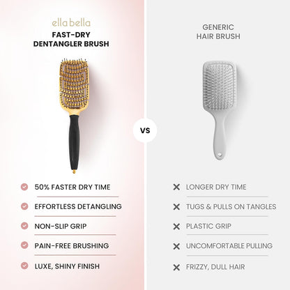 ® Detangling Hair Brush Set, Vented Fast Dry Blow Drying Brush