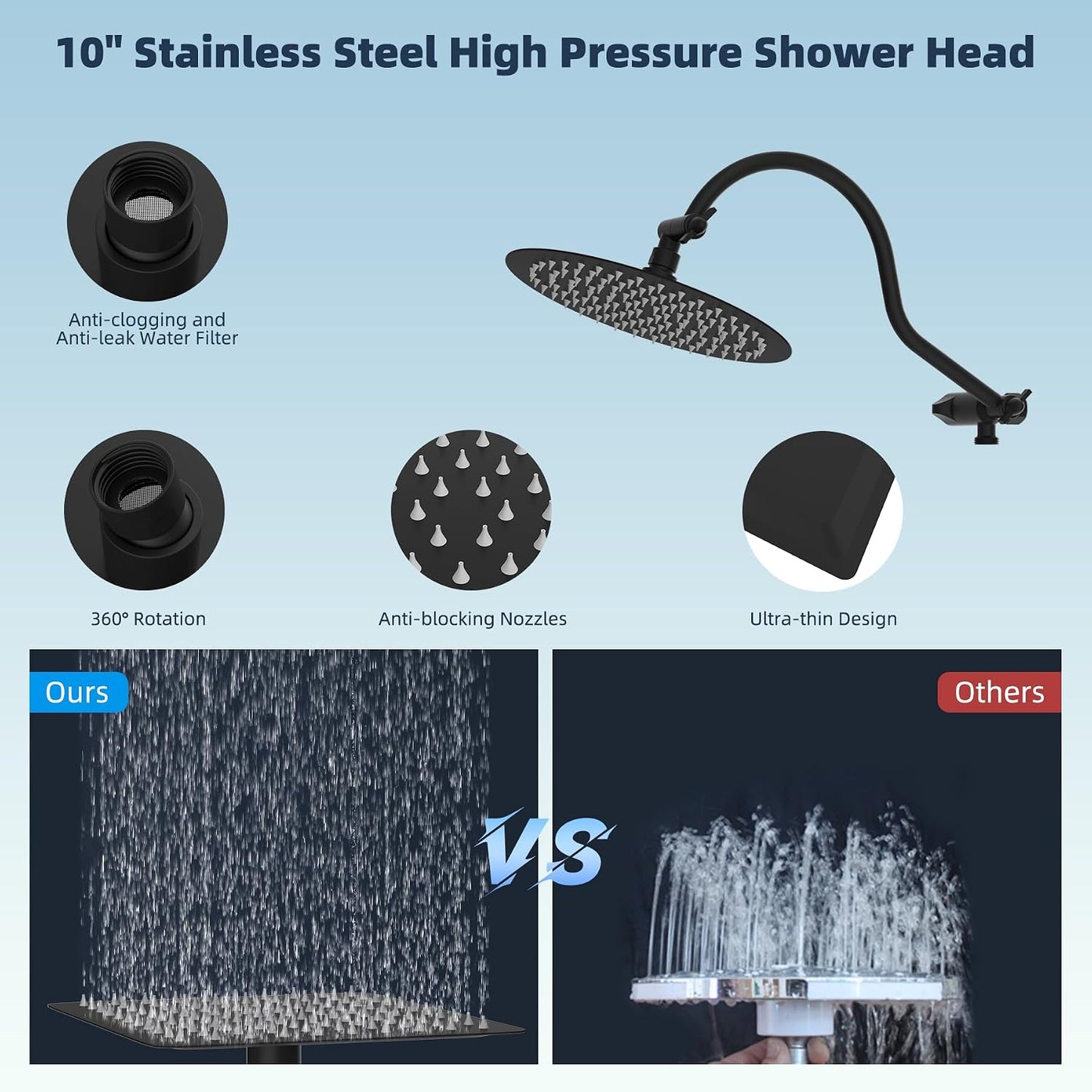 All Metal cUPC Certified Shower Head, 10'' Rainfall Shower Head