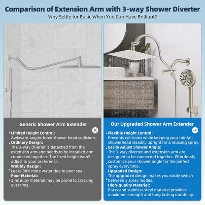 All Metal cUPC Certified Shower Head, 10'' Rainfall Shower Head