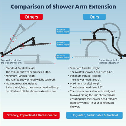All Metal cUPC Certified Shower Head, 10'' Rainfall Shower Head