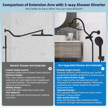 All Metal cUPC Certified Shower Head, 10'' Rainfall Shower Head