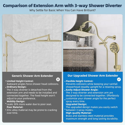 All Metal cUPC Certified Shower Head, 10'' Rainfall Shower Head