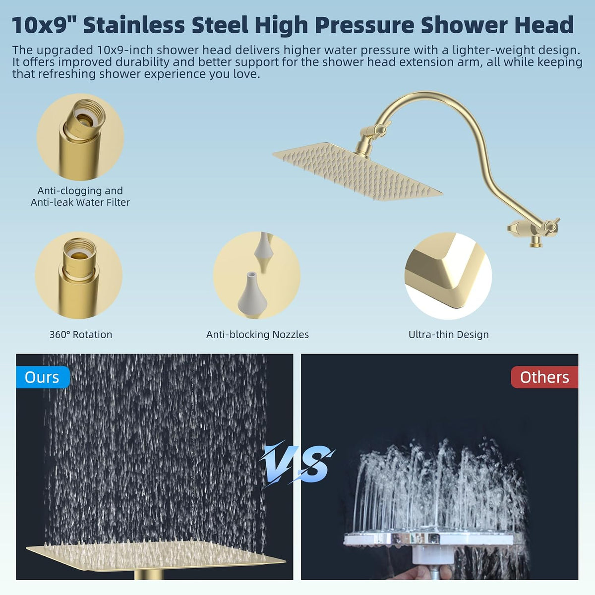 All Metal cUPC Certified Shower Head, 10'' Rainfall Shower Head