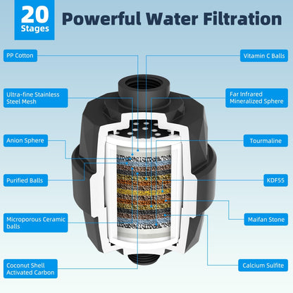 All Metal cUPC Certified Shower Head, 10'' Rainfall Shower Head