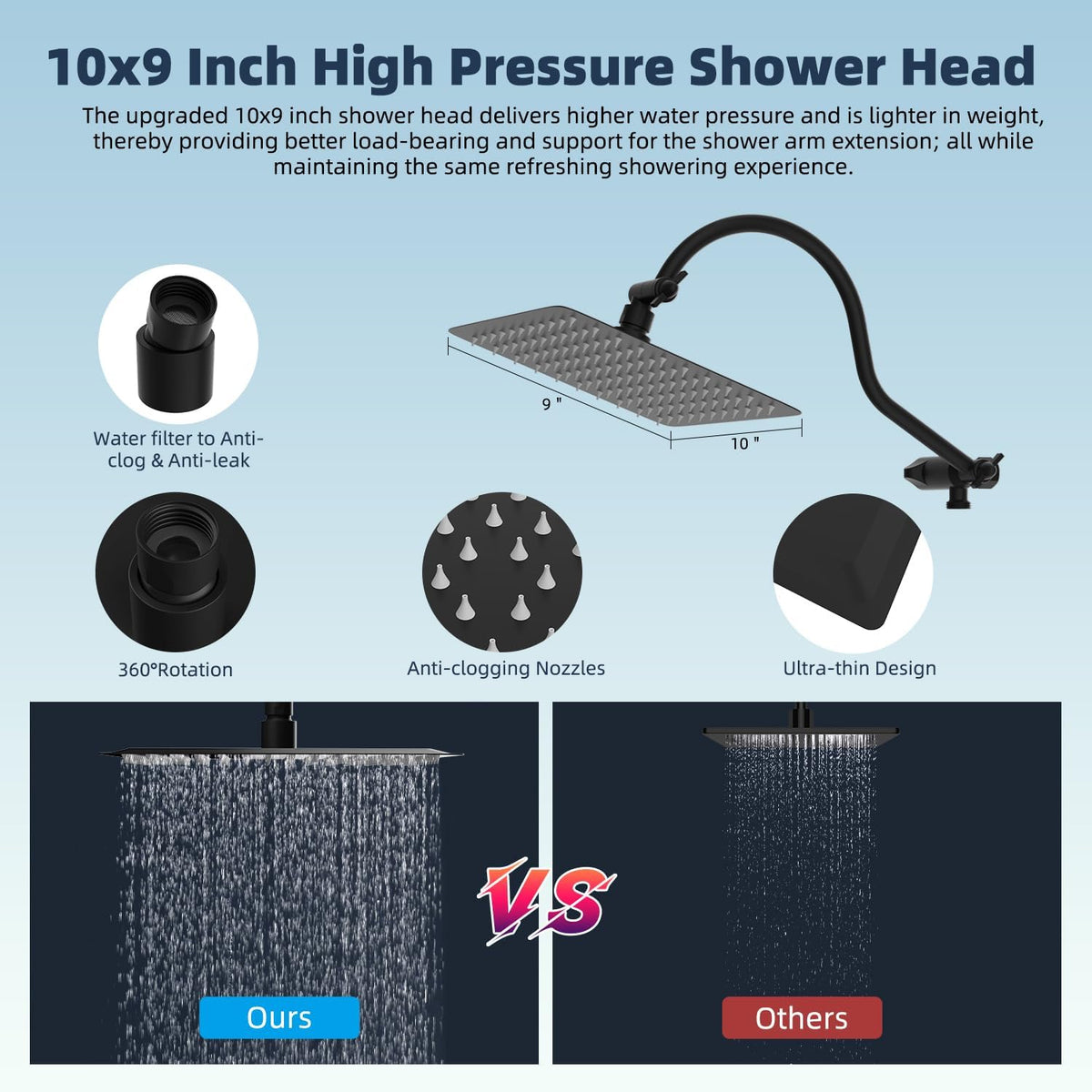 All Metal cUPC Certified Shower Head, 10'' Rainfall Shower Head