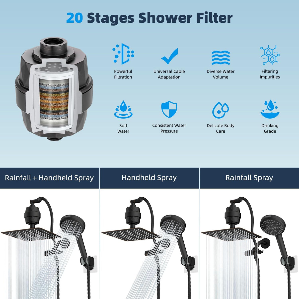 All Metal cUPC Certified Shower Head, 10'' Rainfall Shower Head