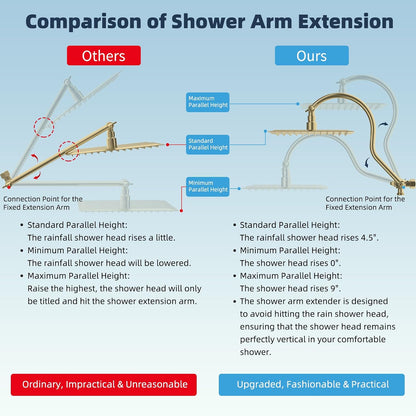 All Metal cUPC Certified Shower Head, 10'' Rainfall Shower Head