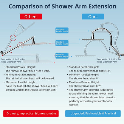 All Metal cUPC Certified Shower Head, 10'' Rainfall Shower Head