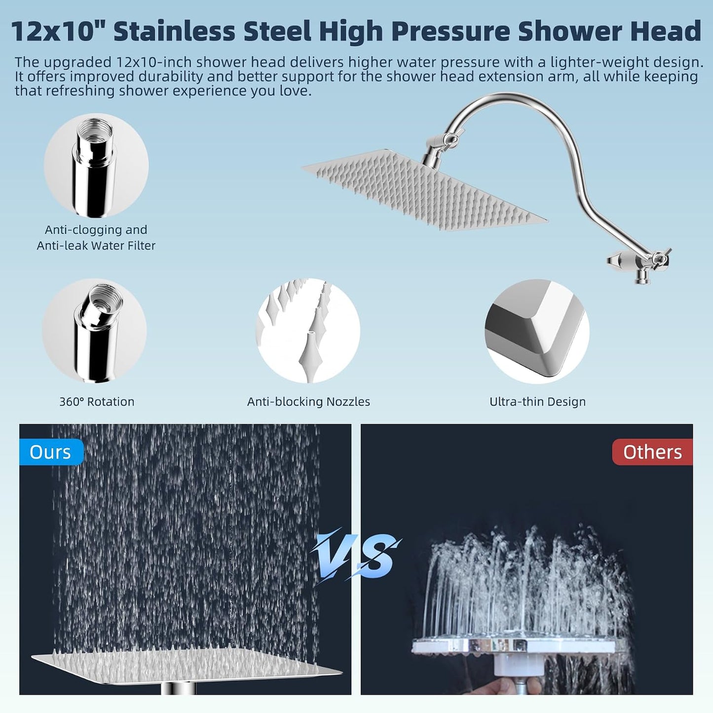 All Metal cUPC Certified Shower Head, 10'' Rainfall Shower Head