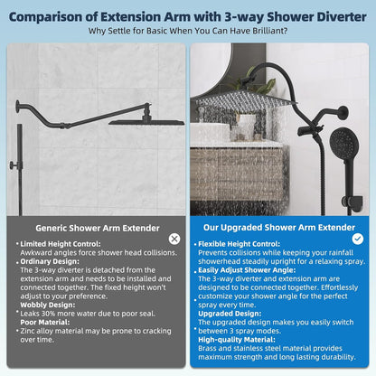 All Metal cUPC Certified Shower Head, 10'' Rainfall Shower Head