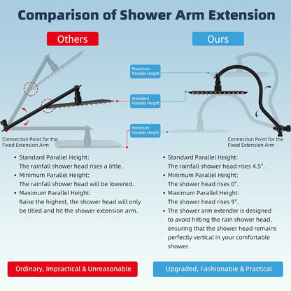 All Metal cUPC Certified Shower Head, 10'' Rainfall Shower Head