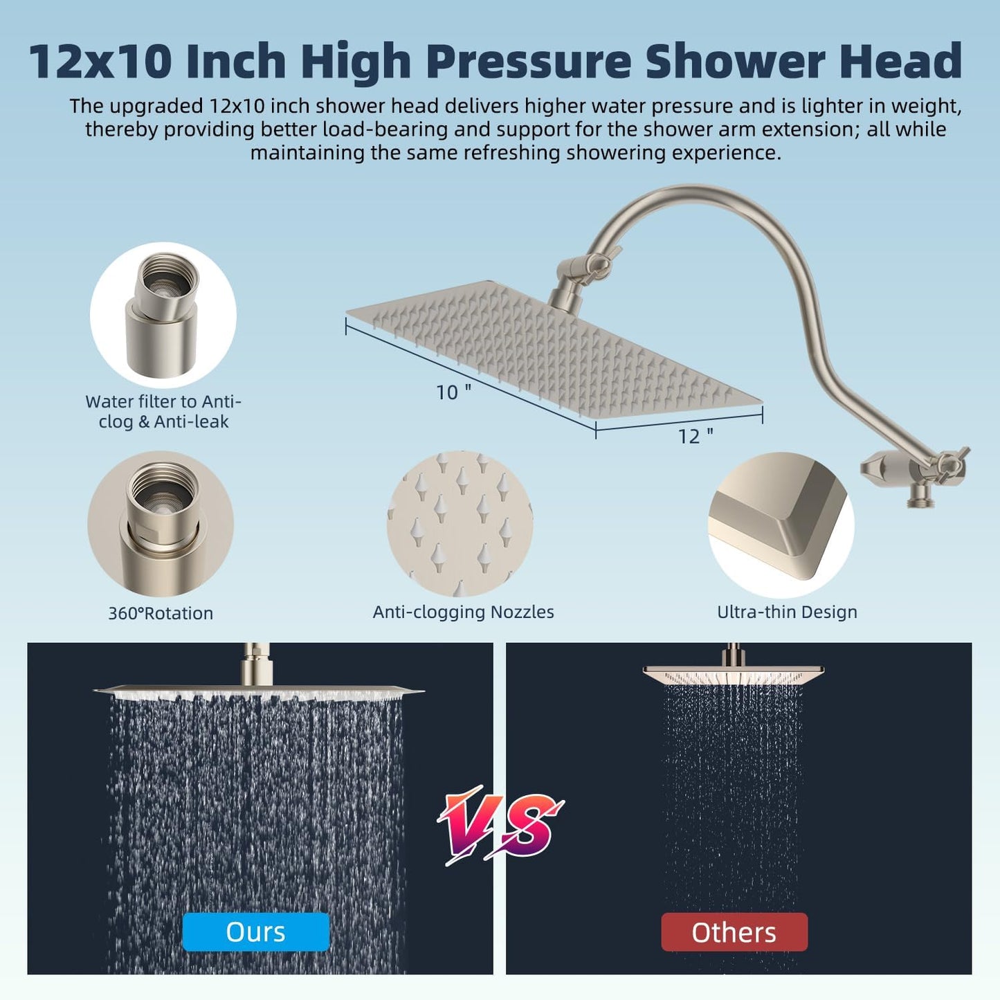 All Metal cUPC Certified Shower Head, 10'' Rainfall Shower Head