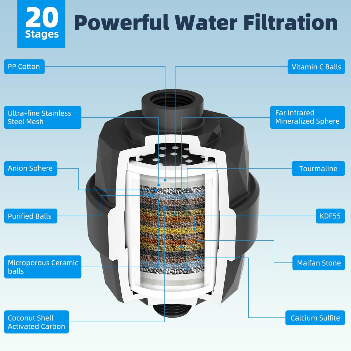 All Metal cUPC Certified Shower Head, 10'' Rainfall Shower Head