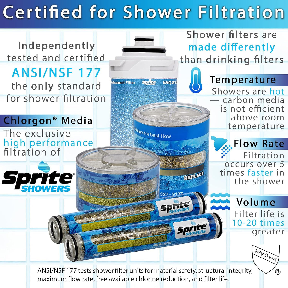 Showers SLC Slim-Line Replacement Chlorgon Shower Filter Cartridge