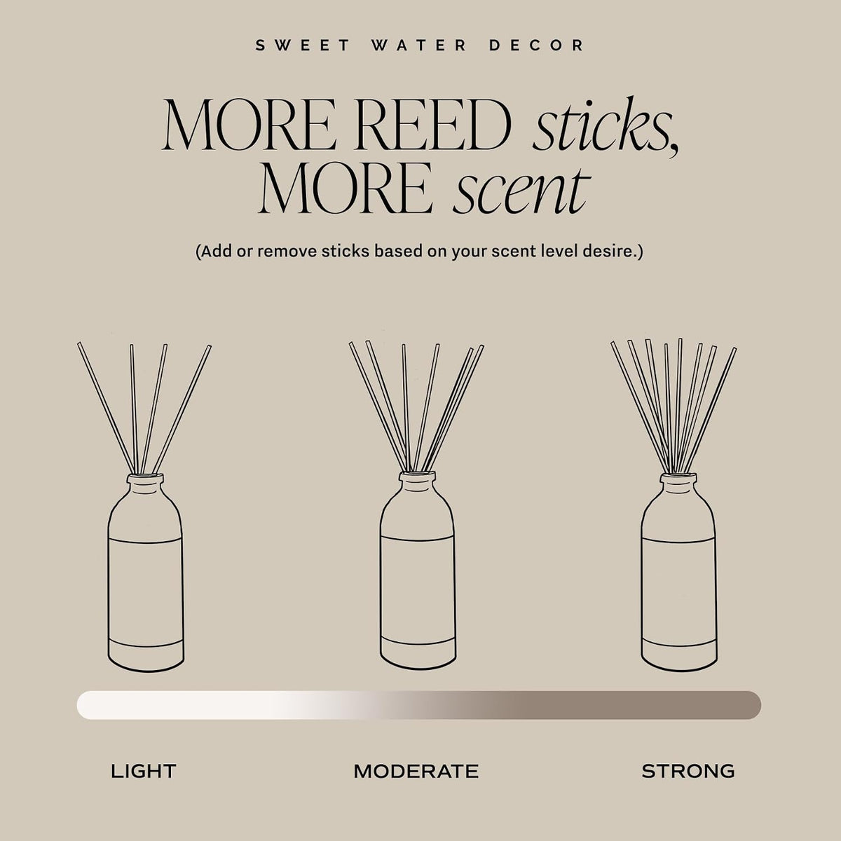 Salt & Sea Reed Diffuser Set - Sea Salt Citrus & Musk Amber Scent Diffuser - Reed Diffusers for Home with Long Lasting Fragrance - Non-Toxic Oil Reed Diffuser - Made in the USA
