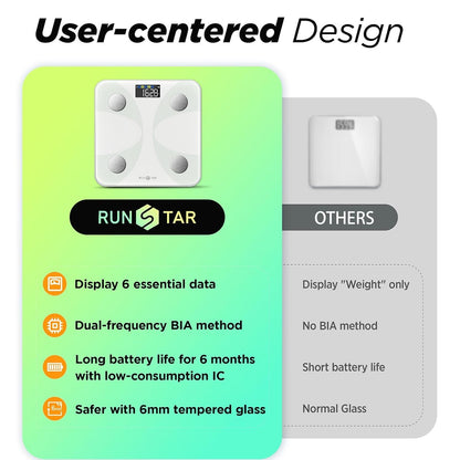 Scale for Body Weight and Fat Percentage, Digital Accurate Bathroom Smart Scale with Large Display, FSA&HSA Eligible 13 Body Composition Analyzer Sync App