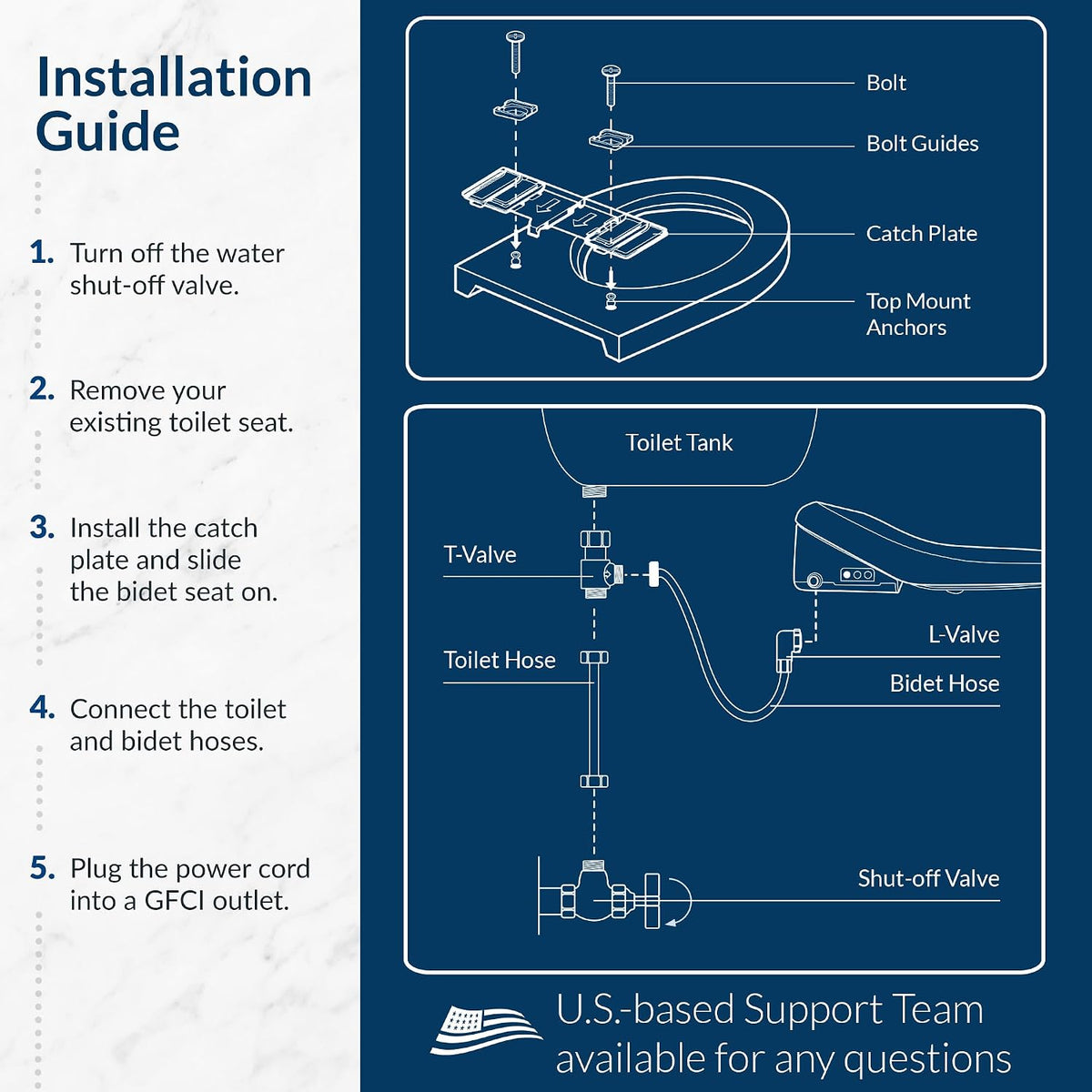 BB2000 Bliss Electric Bidet Toilet Seat, Warm Water with Air Dryer, Heated Seat with Sensor and Slow Close Lid, Night Light, Remote Control, Elongated, White