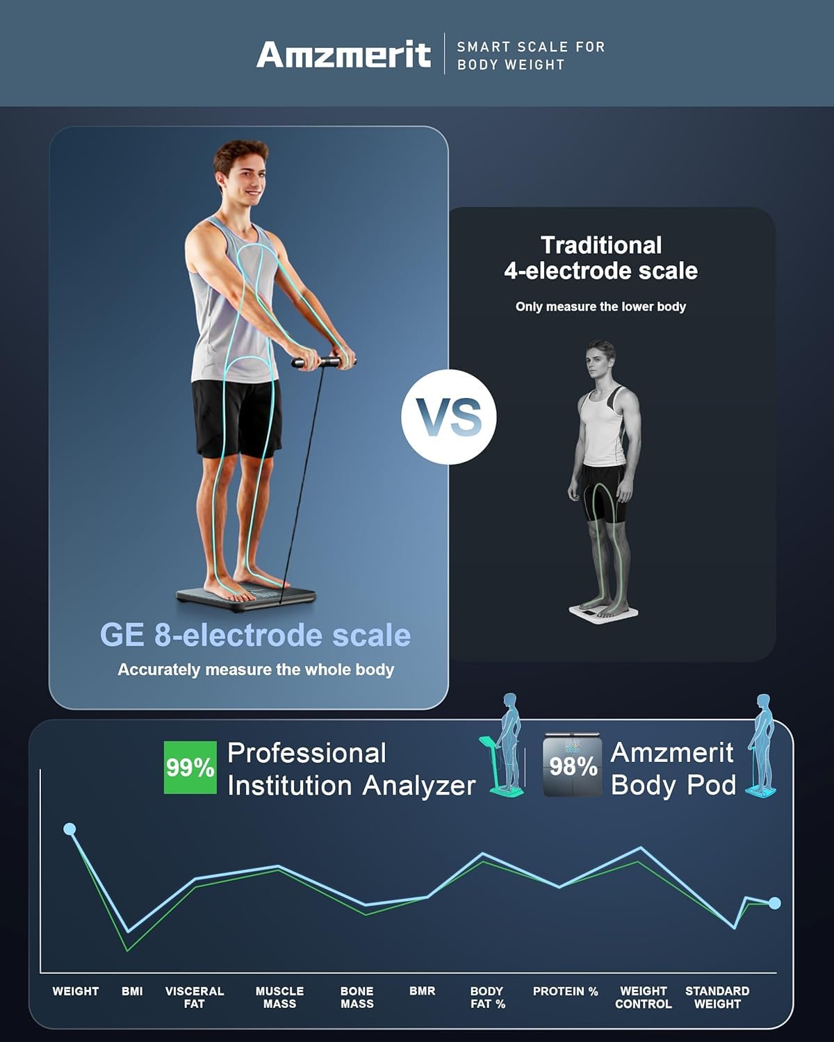 Smart Scale for Body Weight with Handle, Body Composition Analyzer