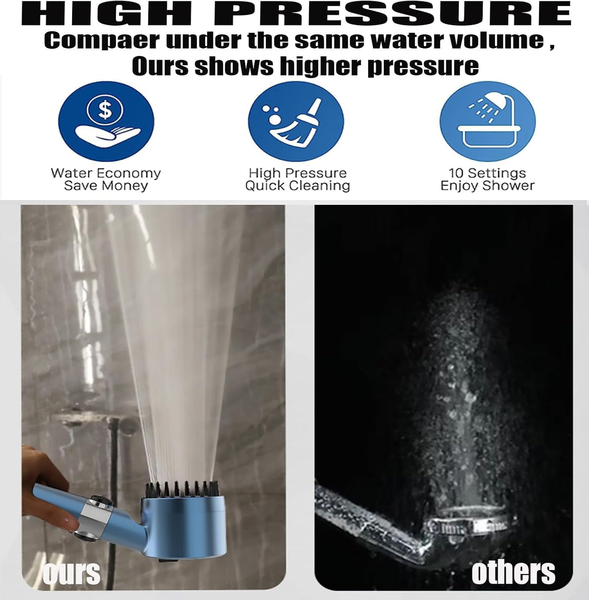 Shower Head with Handheld, Shower Heads High Pressure, High Flow Even with Low Water Pressure-Hand Held Showerhead Set,3 Modes Filtered Showerhead with 59″Replacement Hose/Bracket/Cotton Filters