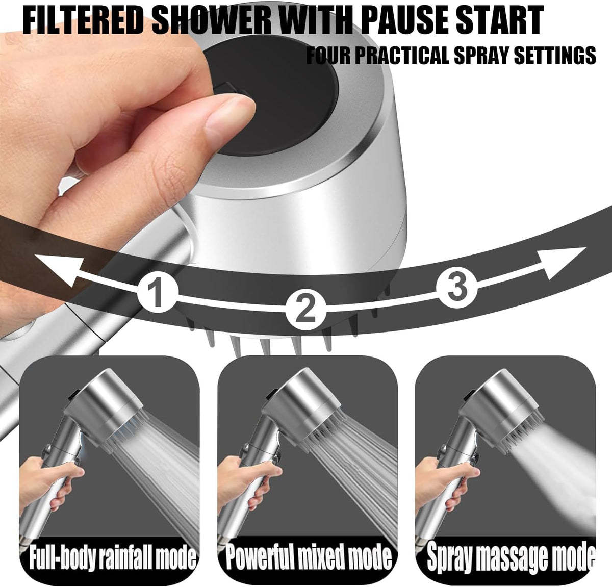 Shower Head with Handheld, Shower Heads High Pressure, High Flow Even with Low Water Pressure-Hand Held Showerhead Set,3 Modes Filtered Showerhead with 59″Replacement Hose/Bracket/Cotton Filters