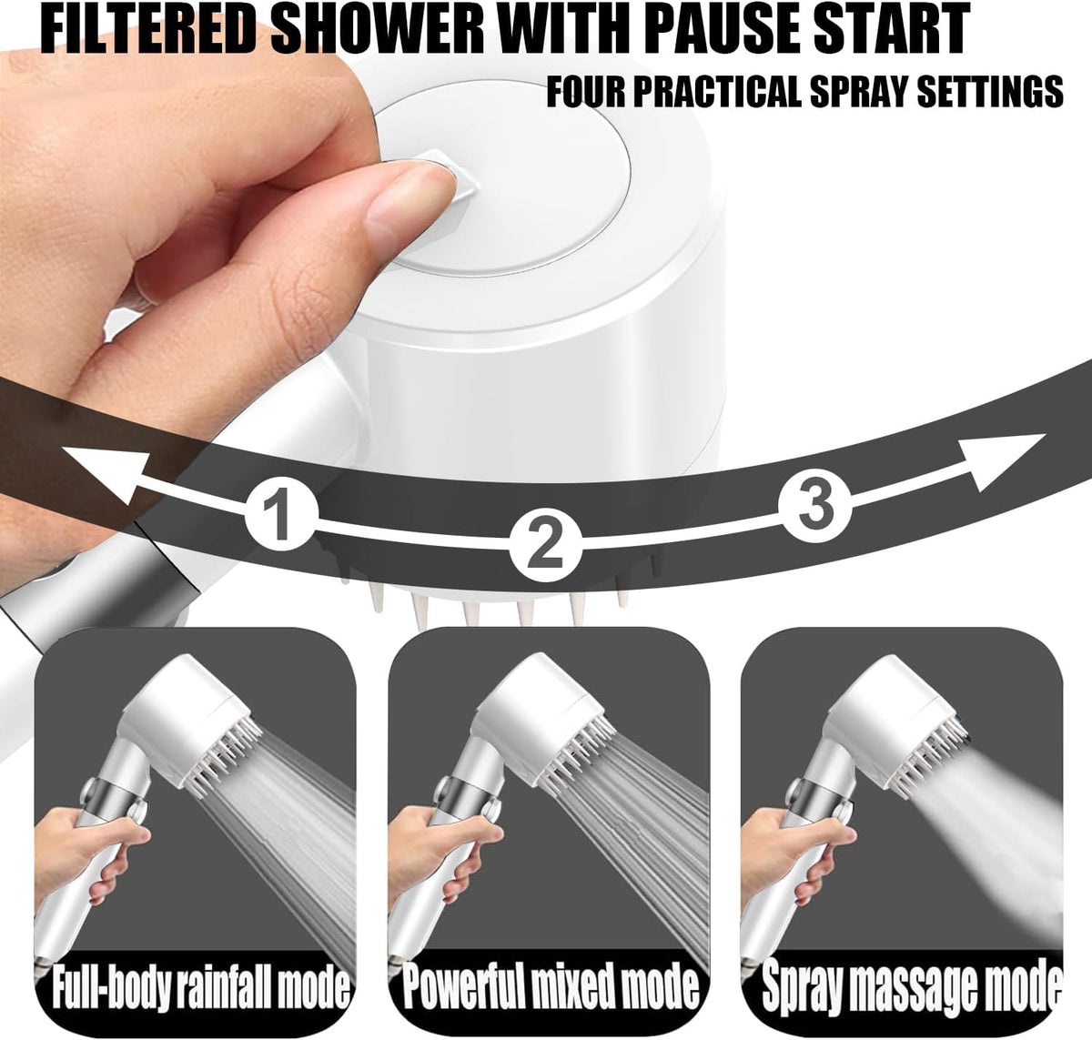 Shower Head with Handheld, Shower Heads High Pressure, High Flow Even with Low Water Pressure-Hand Held Showerhead Set,3 Modes Filtered Showerhead with 59″Replacement Hose/Bracket/Cotton Filters