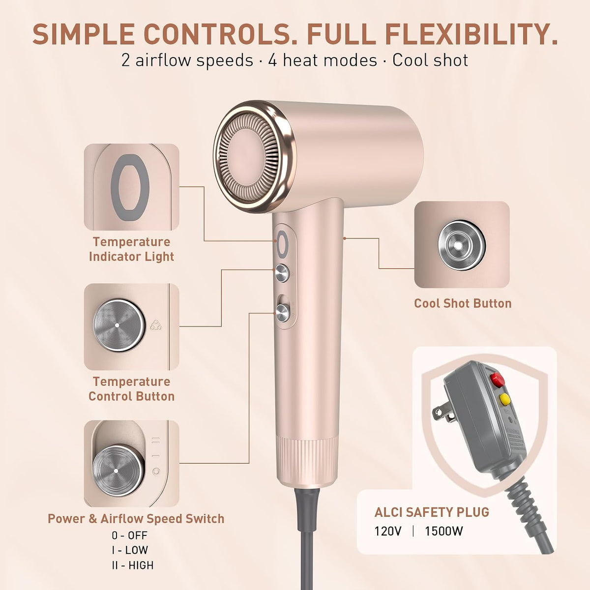 Mythsight StyleVibe High-Speed Ionic Hair Dryer with 3 Attachments