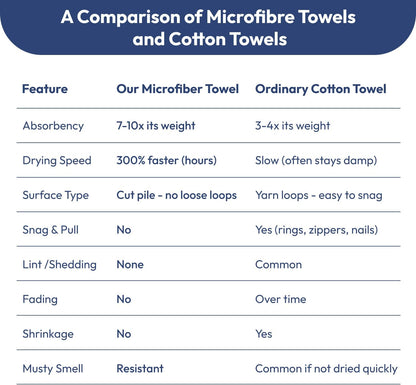 Microfiber Bath Towel (30" x 60"), Oversized Thick Towels, Soft, Super Absorbent and Fast Drying, No Fading Multipurpose Use for Sports, Travel, Fitness, Yoga, 30 in 60 in, Grey Count | Microfiber, Hanging Loop, Oversized, Soft & Absorbent, Fast