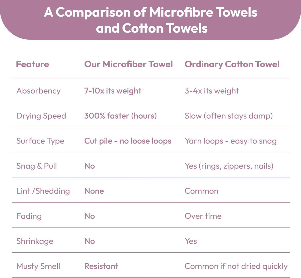 Microfiber Bath Towel (30" x 60"), Oversized Thick Towels, Soft, Super Absorbent and Fast Drying, No Fading Multipurpose Use for Sports, Travel, Fitness, Yoga, 30 in 60 in, Grey Count | Microfiber, Hanging Loop, Oversized, Soft & Absorbent, Fast
