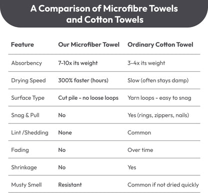 Microfiber Bath Towel (30" x 60"), Oversized Thick Towels, Soft, Super Absorbent and Fast Drying, No Fading Multipurpose Use for Sports, Travel, Fitness, Yoga, 30 in 60 in, Grey Count | Microfiber, Hanging Loop, Oversized, Soft & Absorbent, Fast