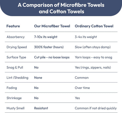 Microfiber Bath Towel (30" x 60"), Oversized Thick Towels, Soft, Super Absorbent and Fast Drying, No Fading Multipurpose Use for Sports, Travel, Fitness, Yoga, 30 in 60 in, Grey Count | Microfiber, Hanging Loop, Oversized, Soft & Absorbent, Fast