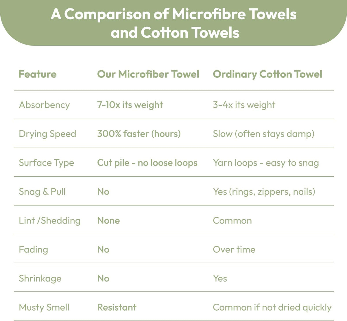 Microfiber Bath Towel (30" x 60"), Oversized Thick Towels, Soft, Super Absorbent and Fast Drying, No Fading Multipurpose Use for Sports, Travel, Fitness, Yoga, 30 in 60 in, Grey Count | Microfiber, Hanging Loop, Oversized, Soft & Absorbent, Fast
