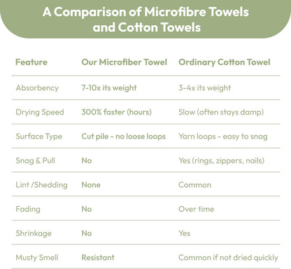 Microfiber Bath Towel (30" x 60"), Oversized Thick Towels, Soft, Super Absorbent and Fast Drying, No Fading Multipurpose Use for Sports, Travel, Fitness, Yoga, 30 in 60 in, Grey Count | Microfiber, Hanging Loop, Oversized, Soft & Absorbent, Fast